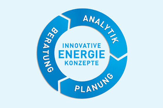 Wessling energy concepts